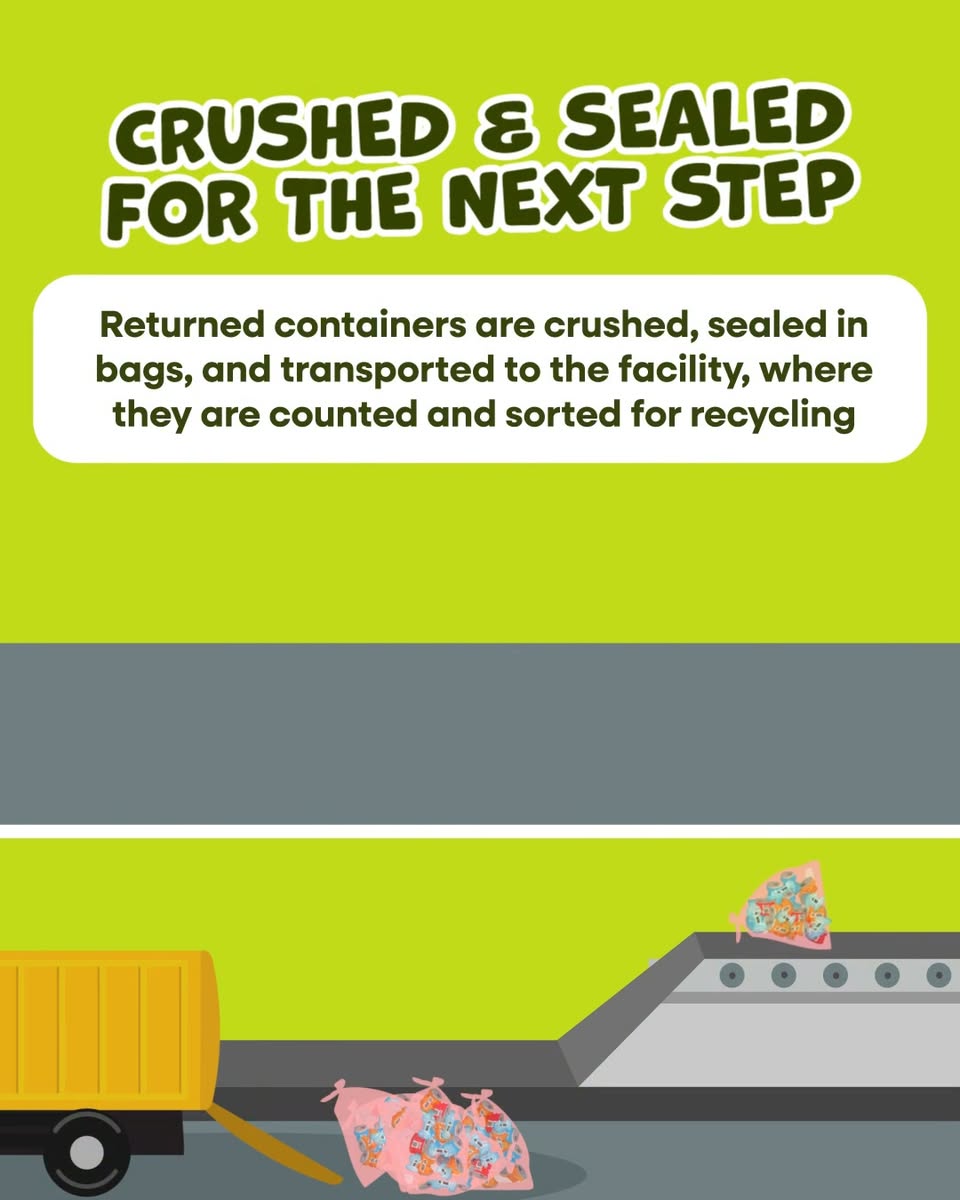 Return Right Machines: What Happens to Your Bottles After You Recycle