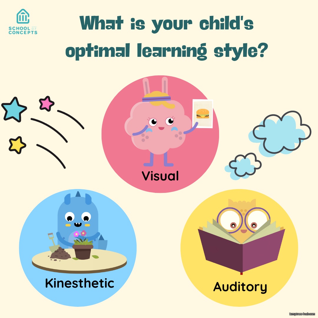 School of Concepts (Our Tampines Hub)