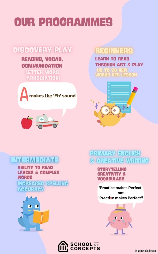 Menu page for School of Concepts (Our Tampines Hub)